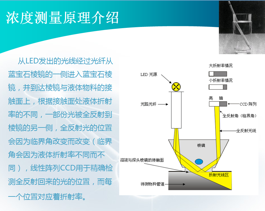 折光濃度測量原理介紹