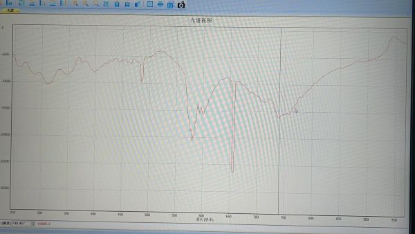 近紅外光譜儀是如何檢測(cè)液體成分的？